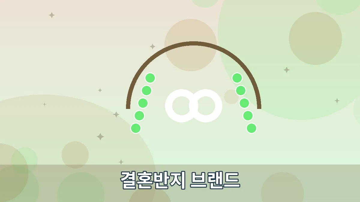 결혼반지 브랜드 안내 이미지 2