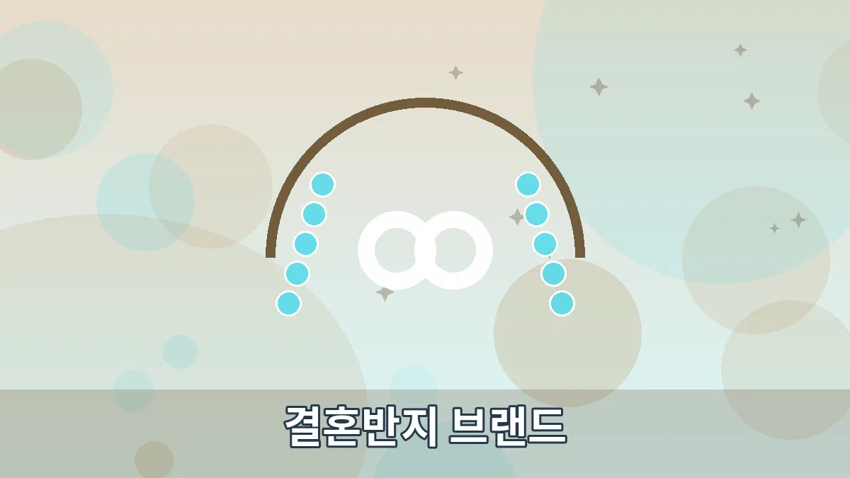 결혼반지 브랜드 안내 이미지 4