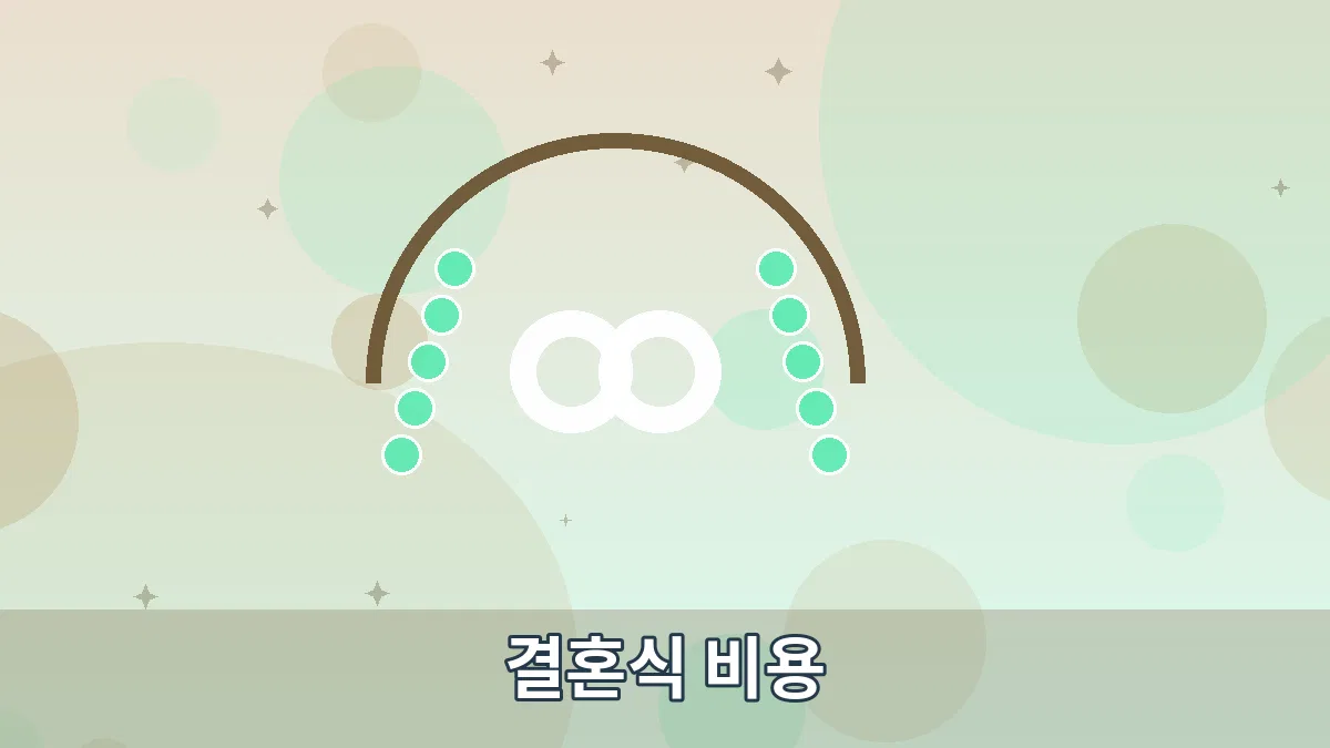 결혼식 비용 안내 이미지 3
