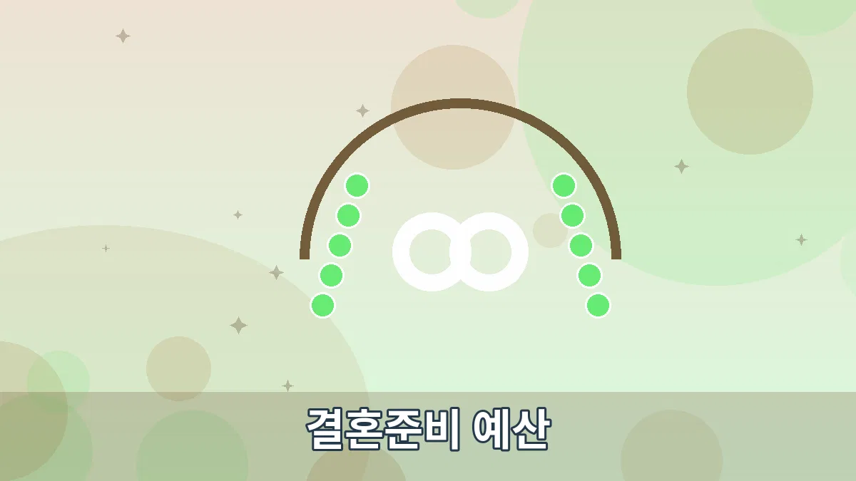 결혼준비 예산 안내 이미지 2