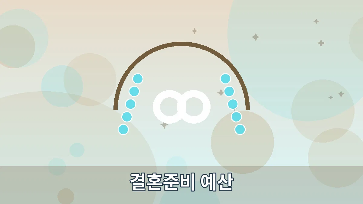 결혼준비 예산 안내 이미지